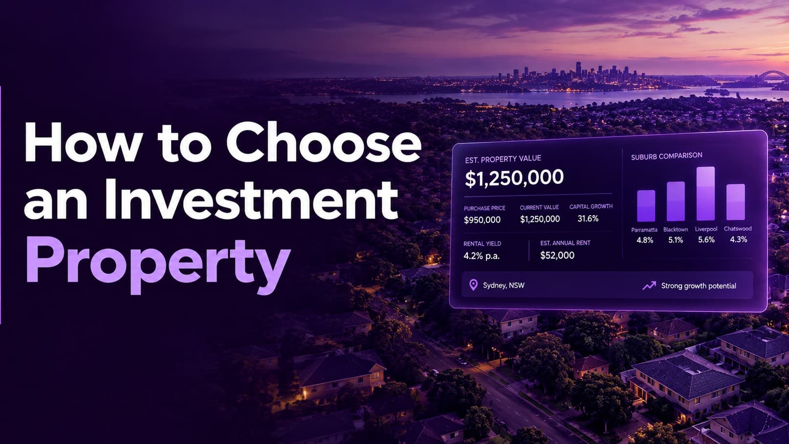 A purple-toned Australian suburban streetscape at dusk with a property investment analysis dashboard displaying estimated property value, capital growth, rental yield, and suburb comparisons, alongside the headline “How to Choose an Investment Property.